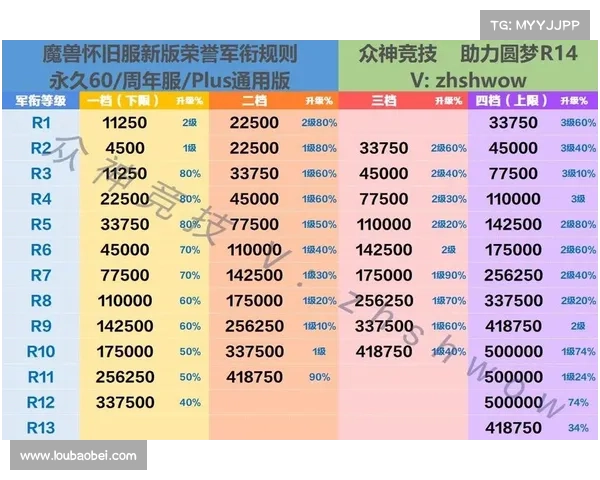 魔兽世界怀旧服57级升级攻略:快速提升经验的技巧